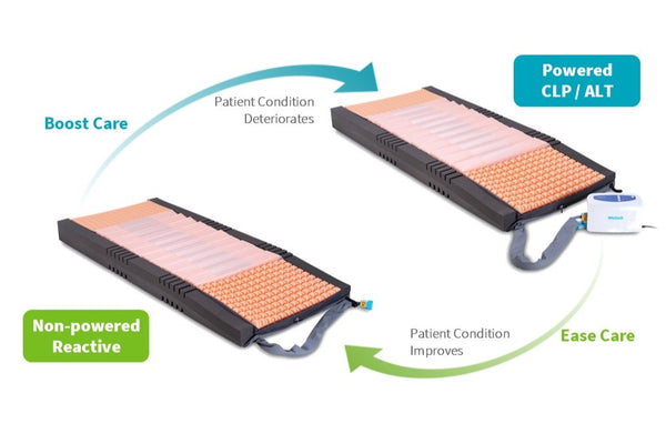 Crossover Nio Hybrid Mattress
