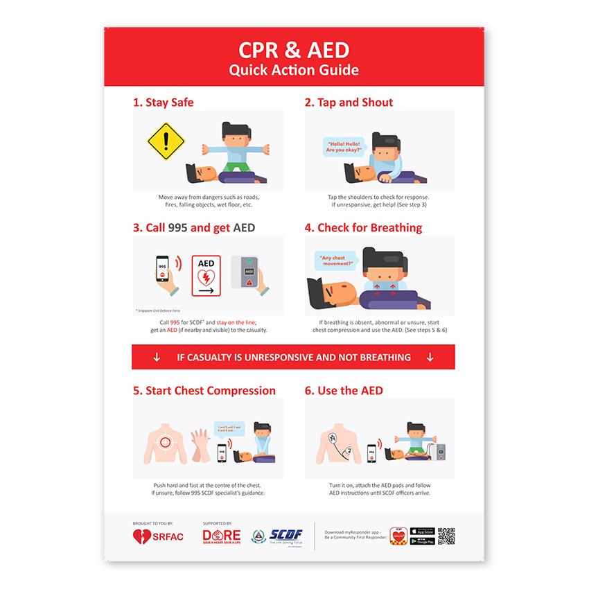 CPR + AED Poster - Lifeline Corporation