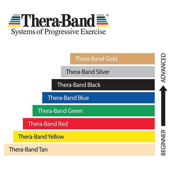 Theraband FlexBar Hand Exerciser – 4 Colori / Livelli Di Resistenza – Spedizione Gratuita
