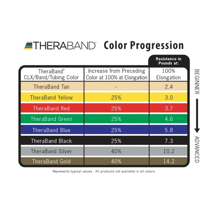 TheraBand Resistance Bands – 50yards / 45.7m